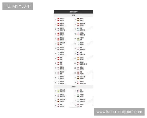 2026年世界杯参赛国家有哪些国家，全面解析各参赛队伍的资格与实力