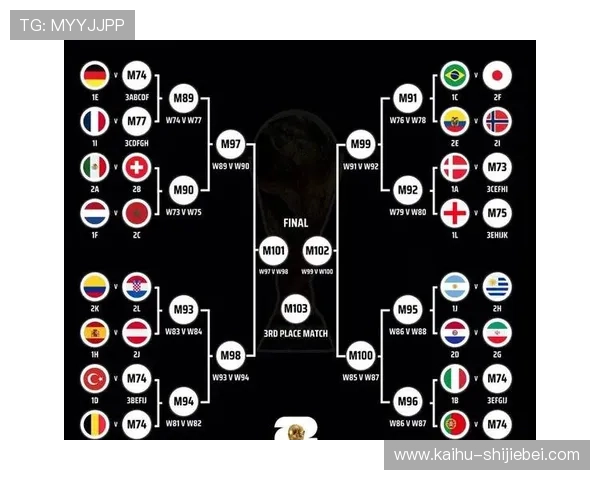 2026年世界杯将扩展至48个名额详细解析未来参赛队伍的变化趋势