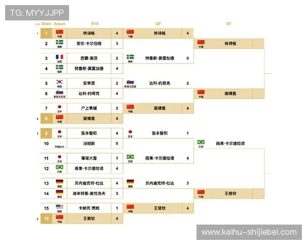 2026年世界杯赛程表完整版,涵盖所有比赛时间、场馆信息及重要赛事提醒