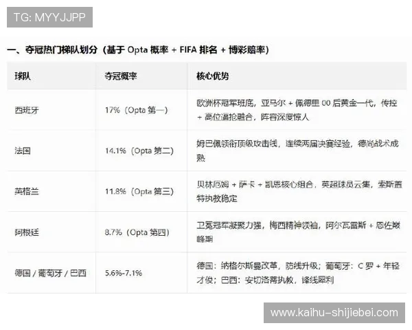 2026美加墨世界杯揭幕战比赛结果及影响力对后续赛事的影响分析