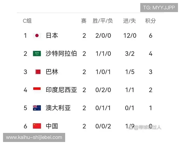 全面了解美加墨世界杯亚洲区18赛程规则,助力粉丝提前规划观赛计划