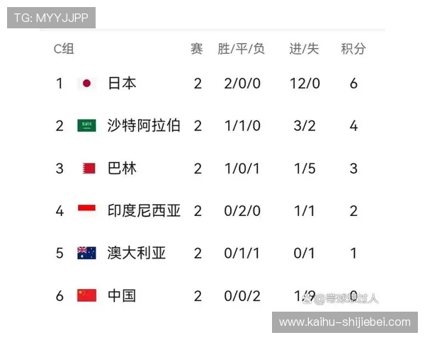 最新世界杯比分排名实时追踪，助你掌握每场比赛的最新结果和球队排名变化