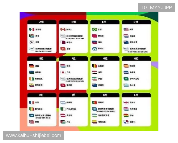 足球2026世界杯赛程安排全面解析助你提前掌握比赛时间与地点